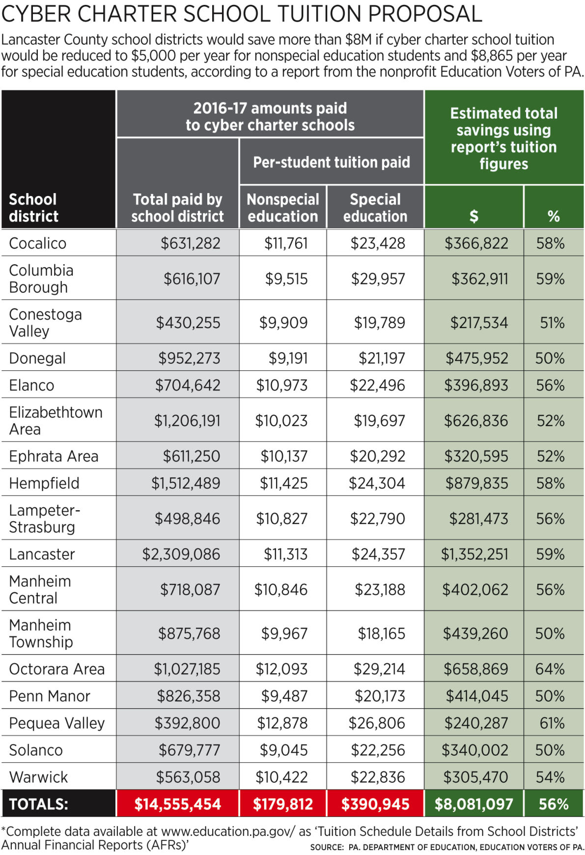 CyberCharterTuition_F15